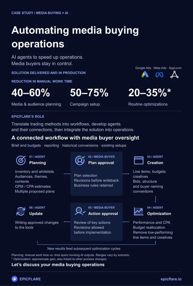 First page of the Media buying automation case study