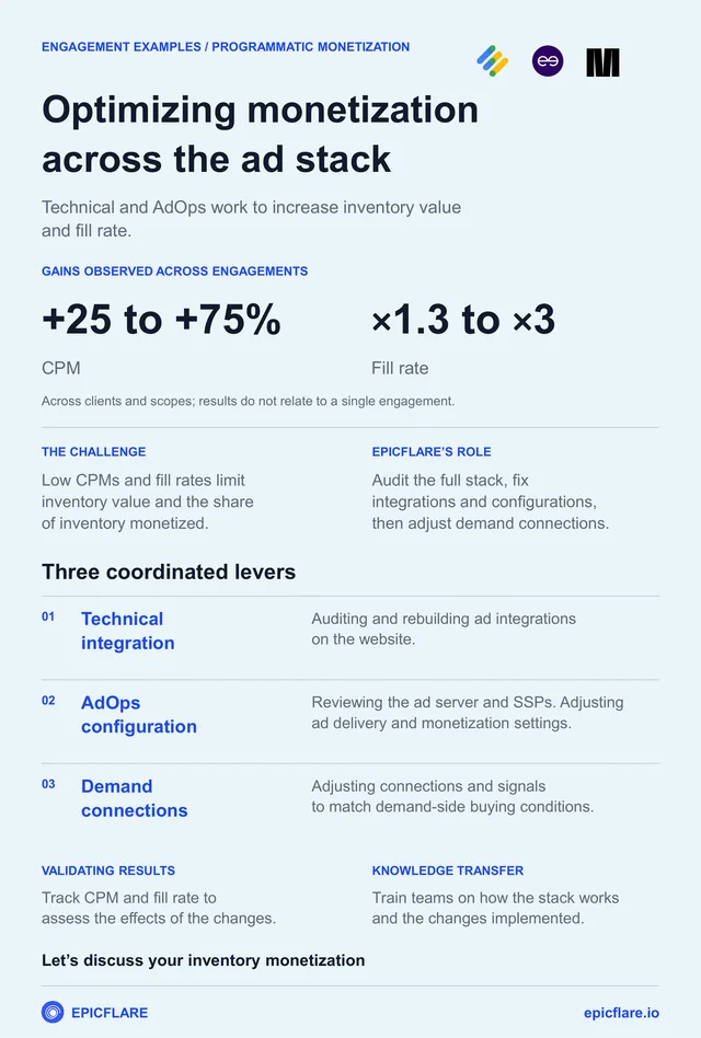First page of the Programmatic monetization engagement examples brief